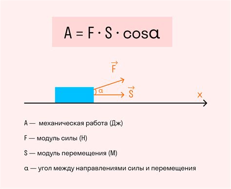 Относительное перемещение в механике