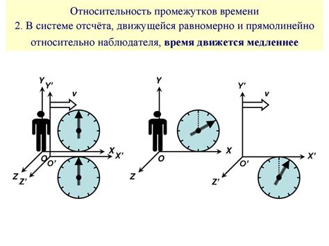 Относительность времени