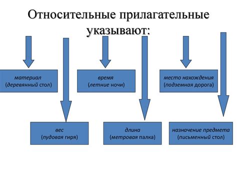 Относительные правоотношения: основные понятия