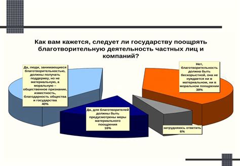 Отношение к различным сферам деятельности