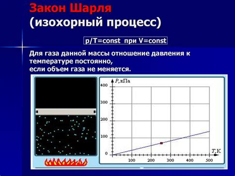 Отношение массы к типу газа и его использованию