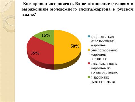 Отношение общества к жаргонным выражениям, в том числе к "крепануться"