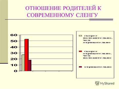 Отношение общества к сленгу ОСК