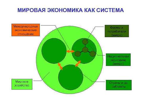 Отношения валют и мировая экономика