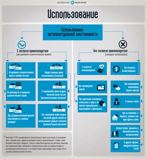 Отношения в сфере интеллектуальной собственности