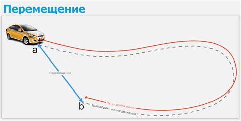 Отношения и перемещение на другую "транспортную трассу"