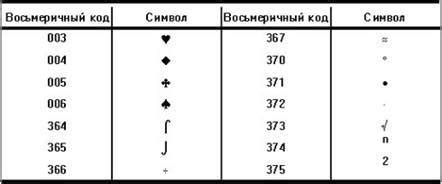 Отображение специальных символов