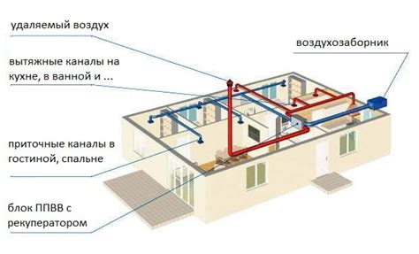 Отопление и вентиляция на даче: правила и ограничения