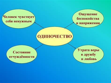 Отражение беспокойства и напряжения в подсознании