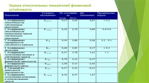 Отражение благосостояния и финансовой устойчивости