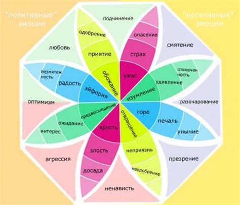 Отражение внутренних чувств и состояний