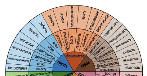 Отражение внутренних эмоций на внешнем облике: что раскрывает макияж во снах?