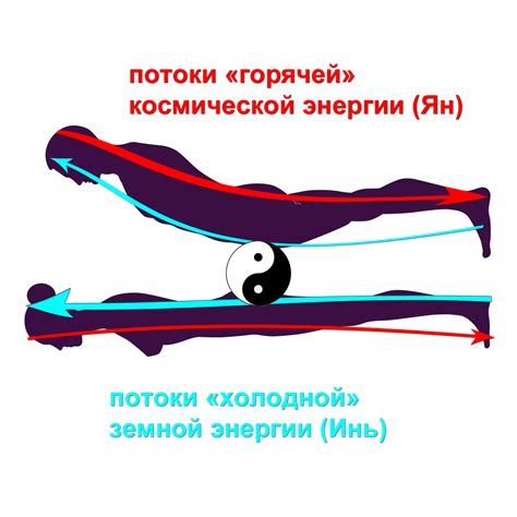 Отражение врожденных инстинктов и жизненной энергии