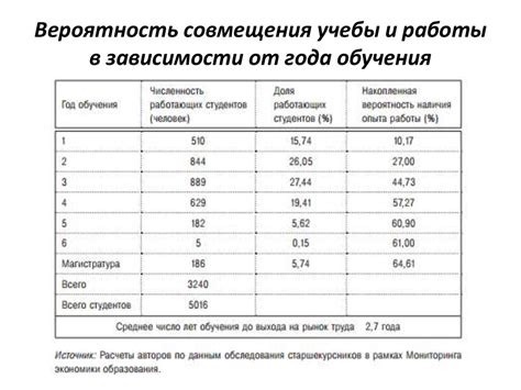 Отражение жизни и опыта учебы в снах о учебном заведении