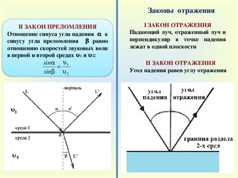 Отражение звуковых волн в пространстве