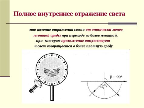 Отражение как явление в физике и психологии