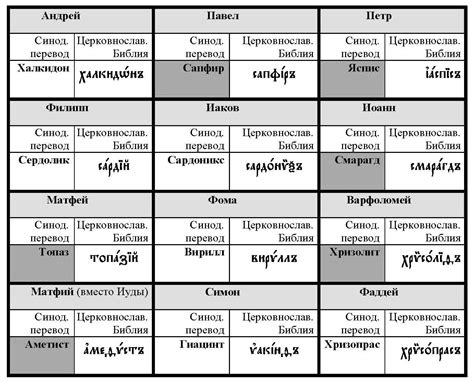 Отражение негативной символики