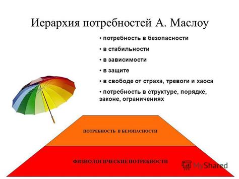 Отражение потребностей в свободе и безопасности