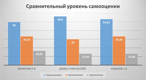 Отражение проблем самооценки в мире сновидений