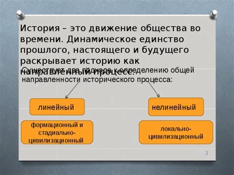 Отражение прошлого во сне: соединение настоящего и истории