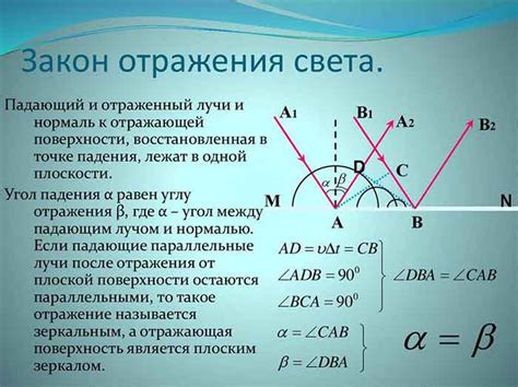 Отражение реальности: Значение отсутствия отражения