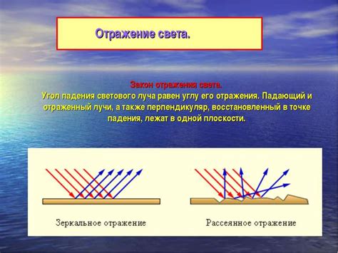 Отражение света и его законы