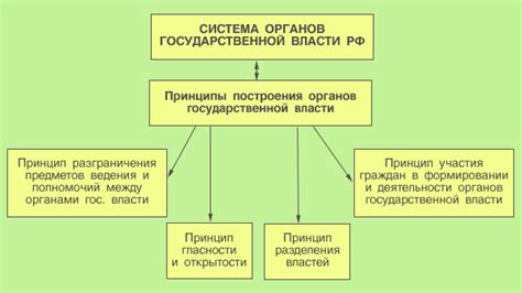 Отражение семейного источника власти