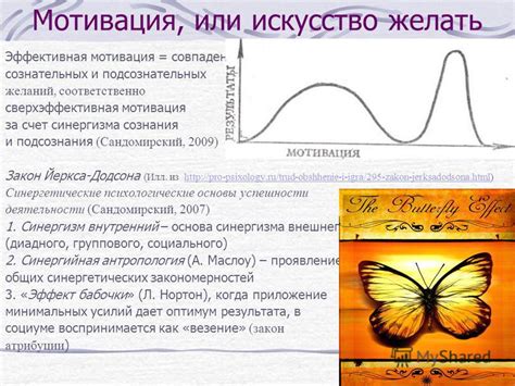 Отражение снами сознательных и подсознательных переживаний