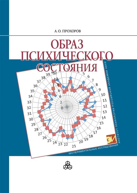 Отражение состояния психического состояния в сновидении