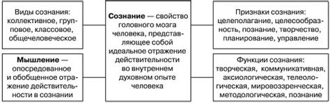 Отражение стремления к идеальности и системе