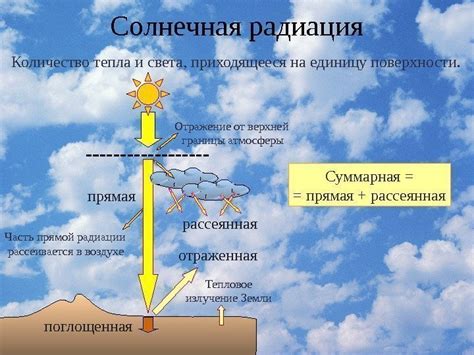 Отражение тепла покровом