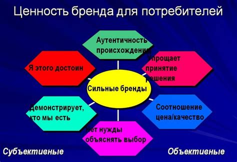 Отражение ценностей и философии компании в знаке Хонда