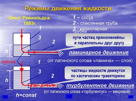 Отражение эмоций в снах о движении воды