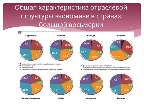 Отраслевой фонд: важность в экономике