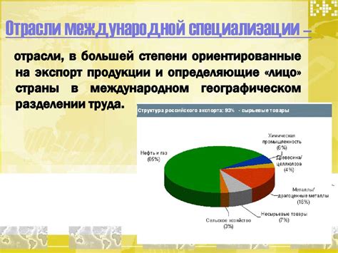 Отрасли международной специализации в мировой экономике