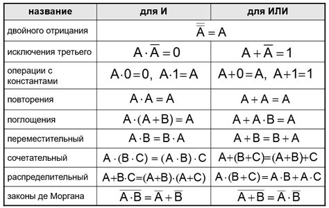 Отрицание в логике