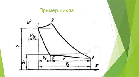 Отрицательная теплоемкость: основные черты и влияние на процессы