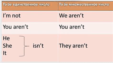 Отрицательная форма глагола в языке повелительных наклонений