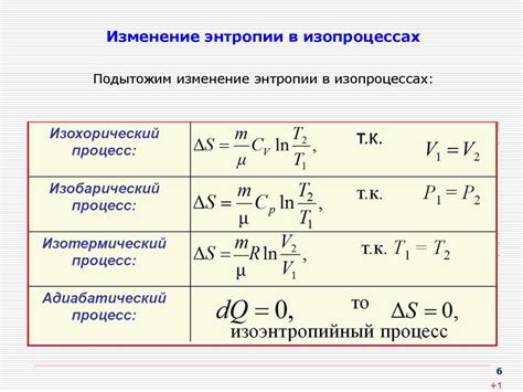 Отрицательное изменение энтропии: что оно значит?