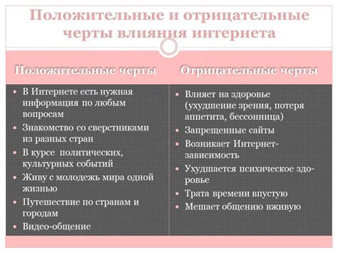 Отрицательное или положительное значение?