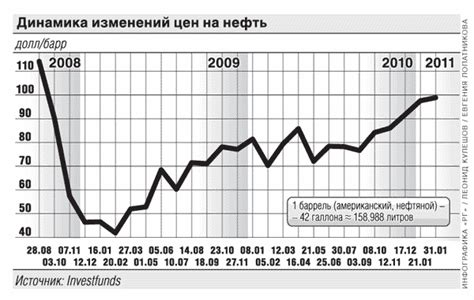 Отрицательные аспекты изменения цен на акции для экономики