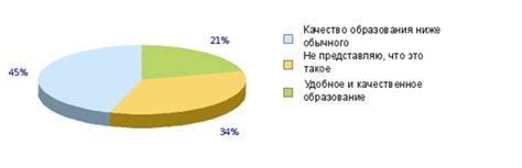 Отрицательные аспекты использования "шляпы"