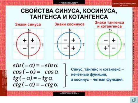 Отрицательные значения и предостережения