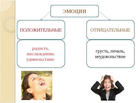 Отрицательные эмоции и их связь с низким давлением и сердцебиением