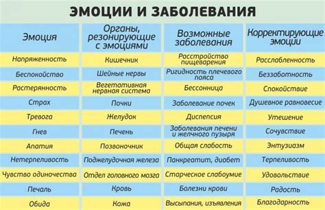 Отрицательные эмоции и образы в снах о насекомом в носу