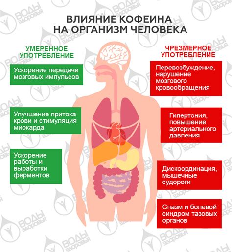 Отрицательные эффекты изменения привкуса на организм