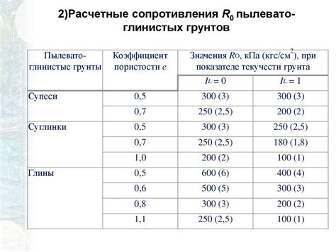 Отрицательный показатель текучести грунта: