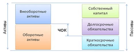 Отрицательный рабочий капитал – потенциальное решение