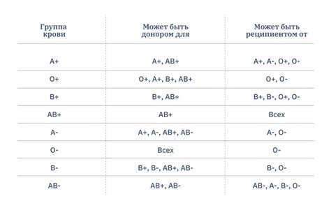 Отрицательный резус фактор крови у женщины