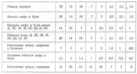 Отростки в строчных буквах